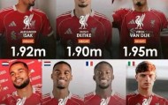 利物浦7名非门将球员身高超1米9，成英超第一高度